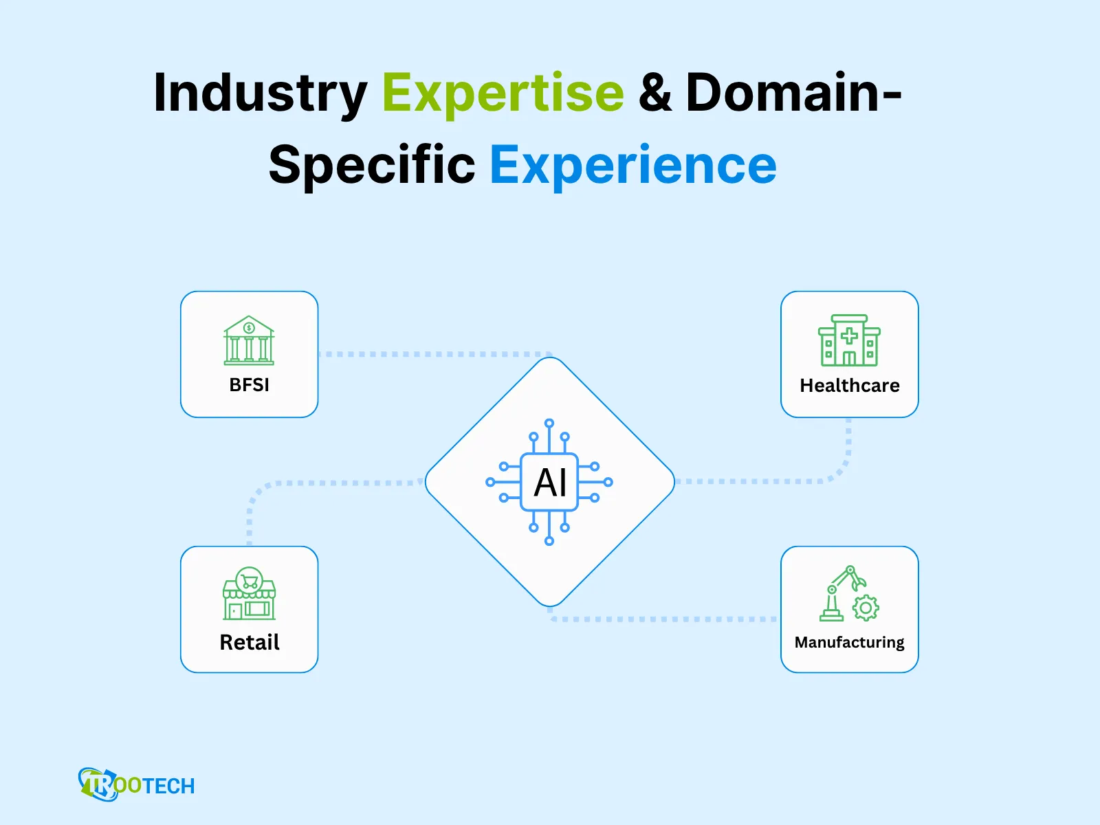 Industry Expertise & Domain-Specific Experience