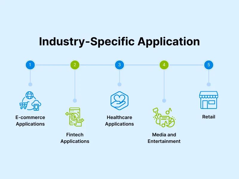 https://www.trootech.com/backendundefined