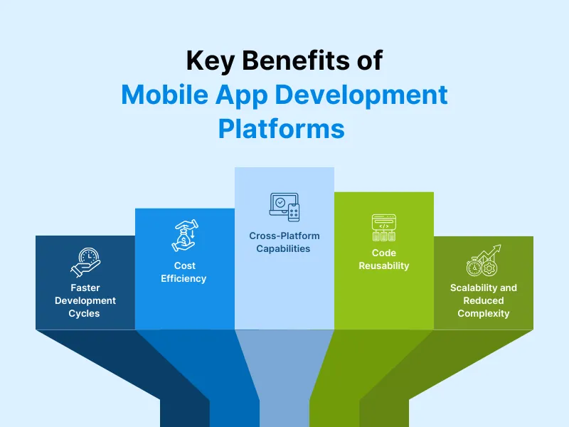https://www.trootech.com/backendundefined