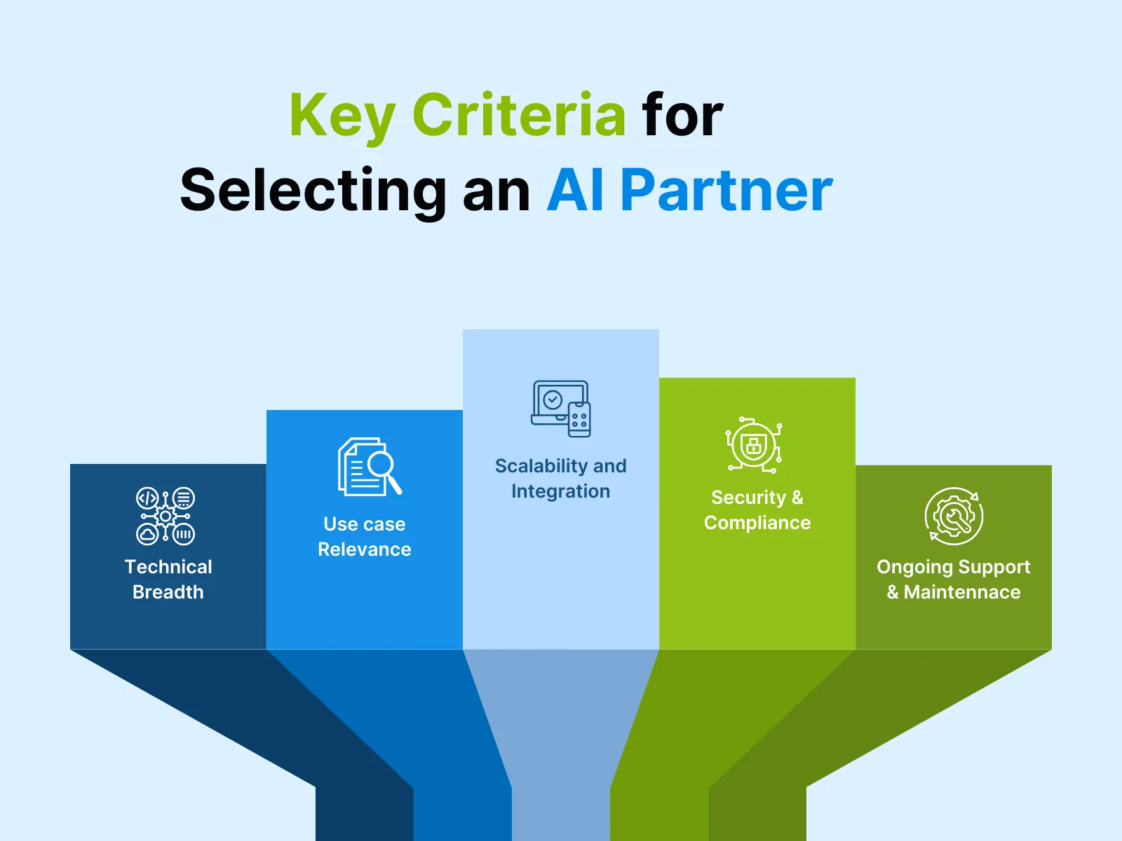 Key Criteria for Selecting an AI Partner