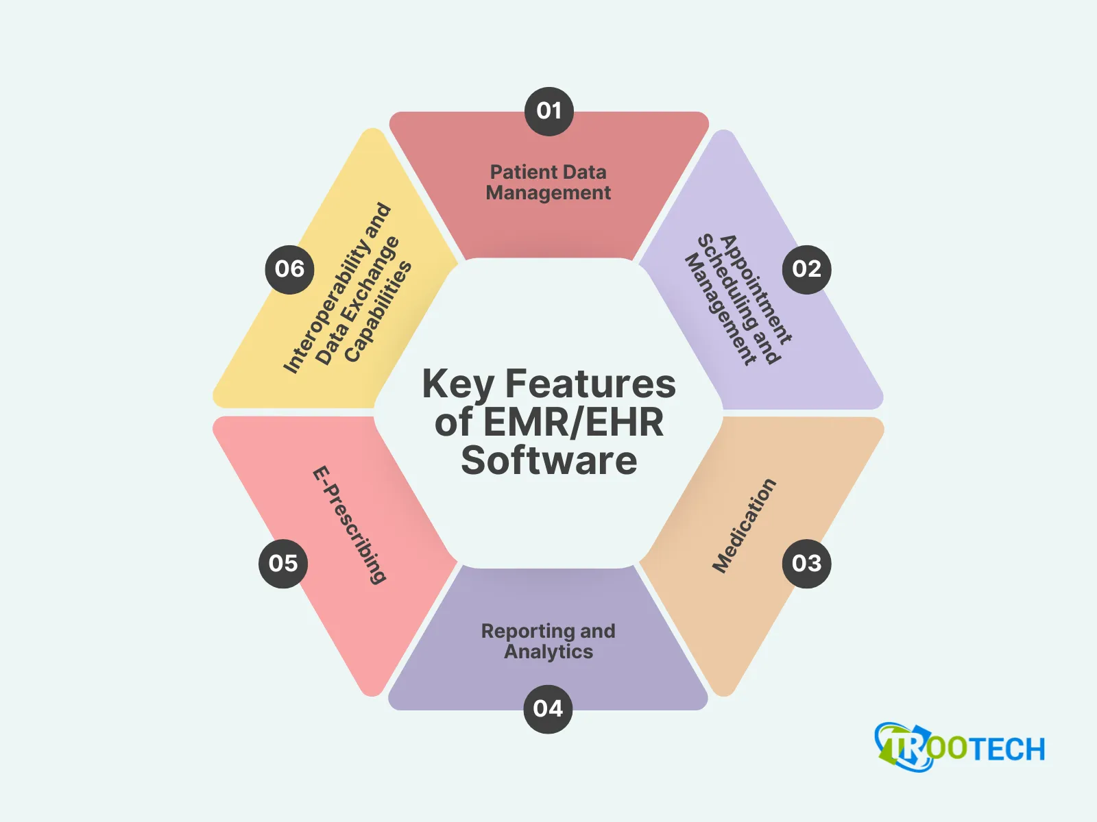https://www.trootech.com/backendundefined