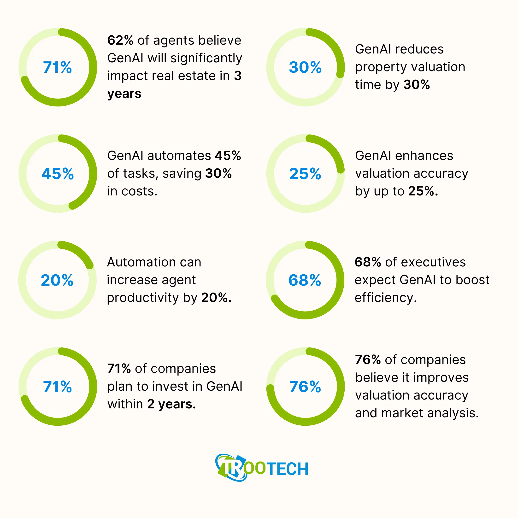 https://www.trootech.com/backendundefined