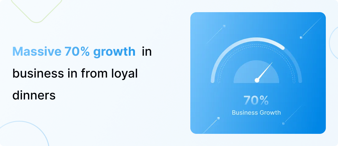 Loyalty Apps for Restaurant.png