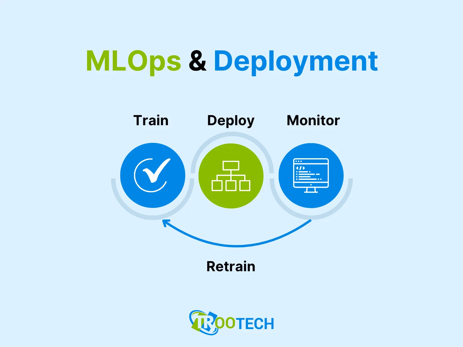 MLOps & Deployment
