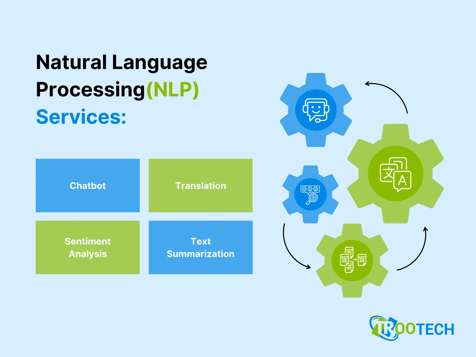 Natural Language Processing(NLP) Services