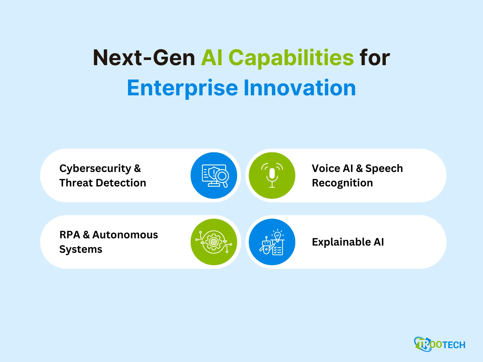 Next-Gen AI Capabilities for Enterprise Innovation