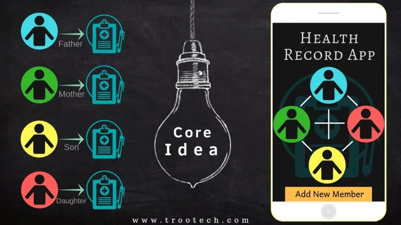 https://www.trootech.com/backendundefined