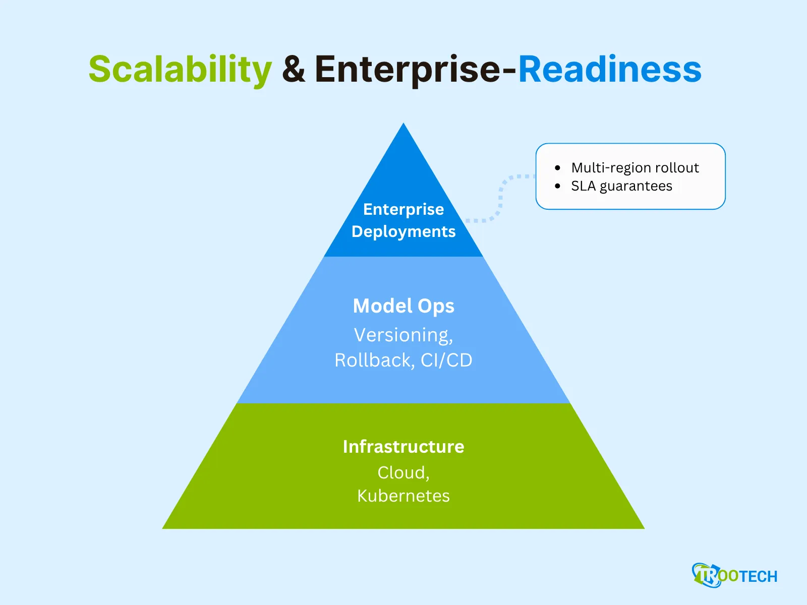 Scalability & Enterprise-Readiness