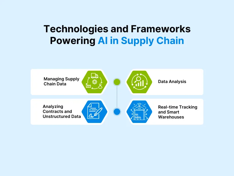 https://www.trootech.com/backendundefined