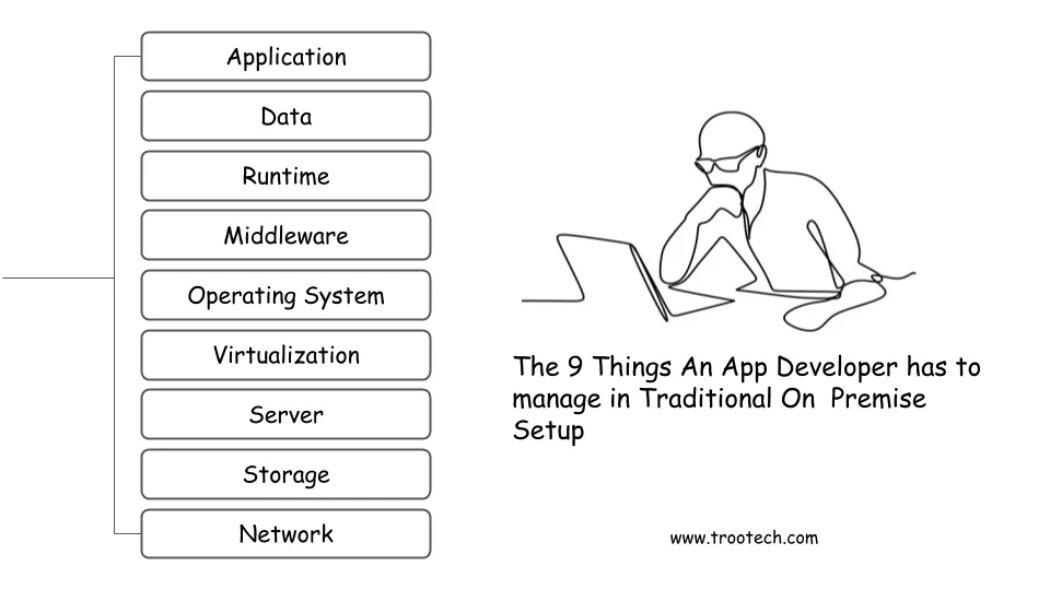 https://www.trootech.com/backendundefined