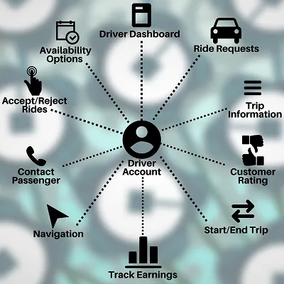 https://www.trootech.com/backendundefined