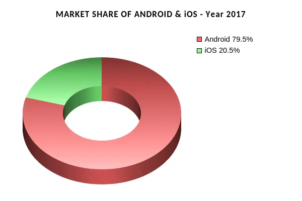 https://www.trootech.com/backendundefined