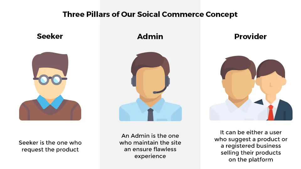 https://www.trootech.com/backendundefined