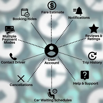 https://www.trootech.com/backendundefined