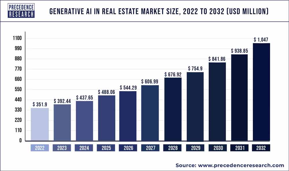 generative-ai-in-real-estate-market-size.jpg