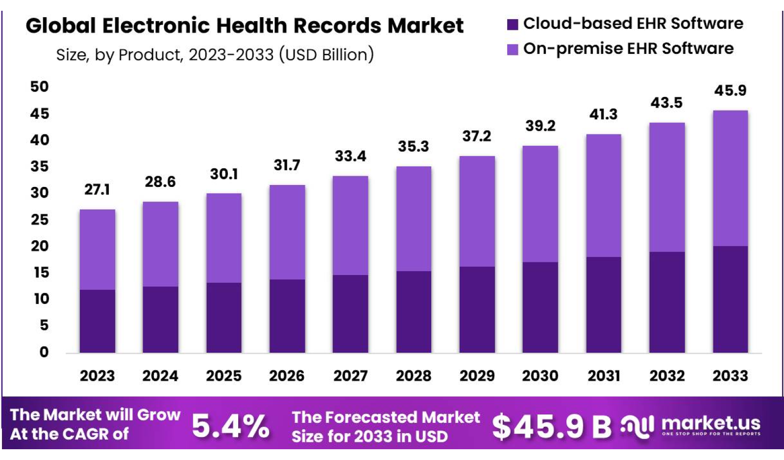 global-ehr-market.png