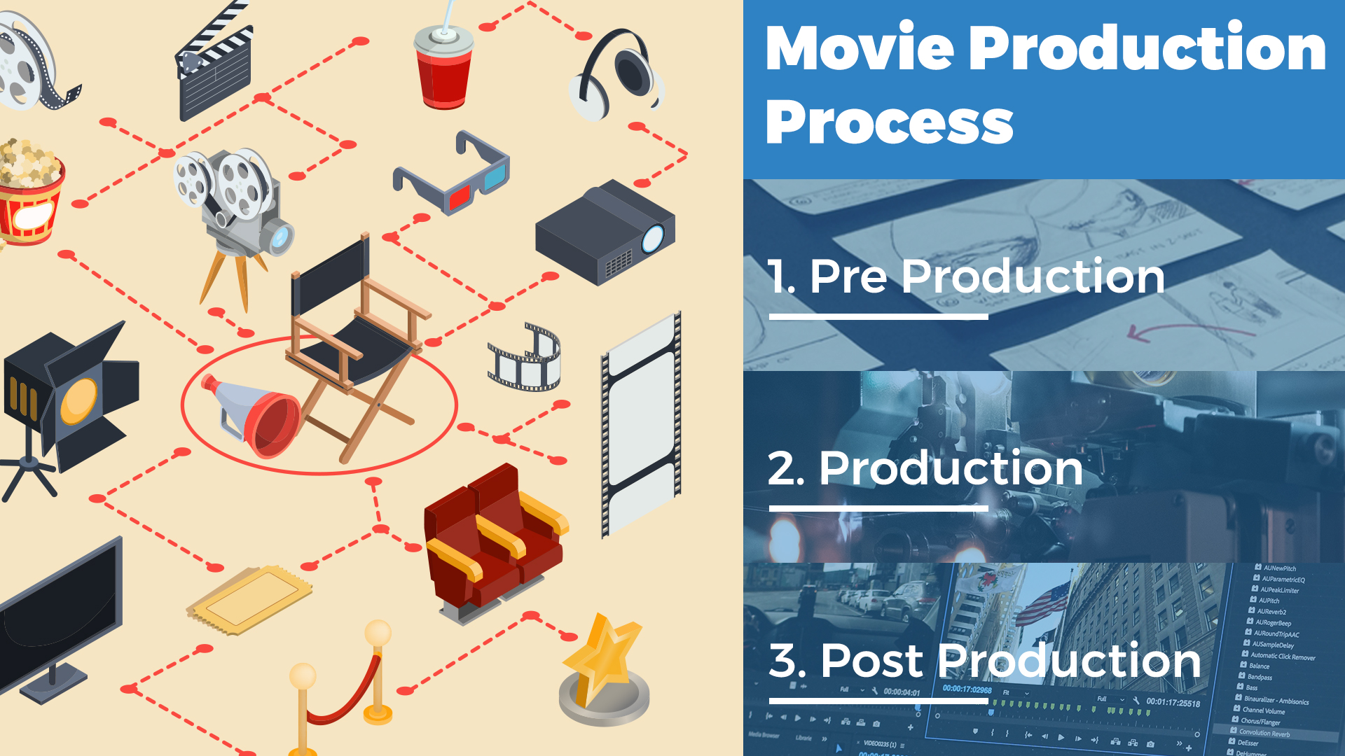 movie_production_process_trootech_business_solutions.jpg