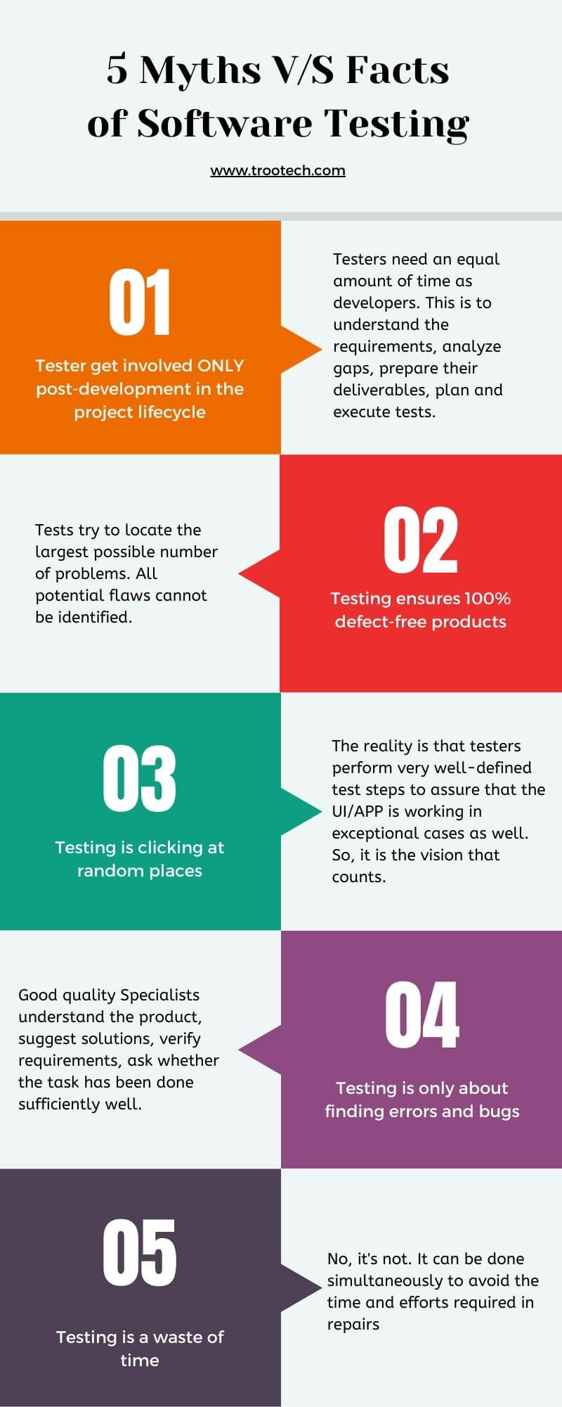myths-and-facts-types-of-software-testing-trootech-business-solutions.jpg
