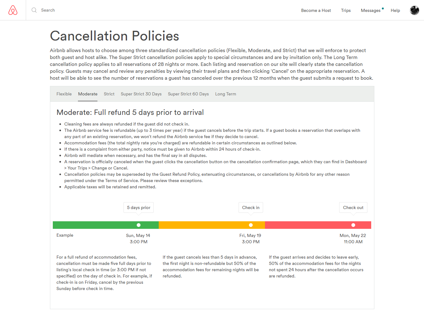 Cancellation Policies of Airbnb