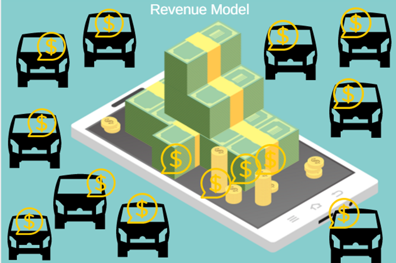 3. Unflagging Revenue Model