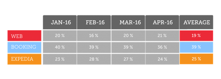 cancellation policy percentage table - TRooTech