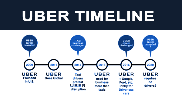 uber timeline - Trootech