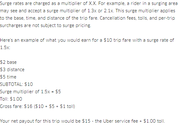 how-are-the-surge-pricing-calculated-in-uber-trootech