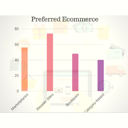 eCommerce market segmentation on the basis of gender_3 - trootech