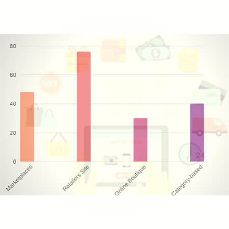 behavior-of-people-with-the-age-of-35-45-years-of-age-trootech