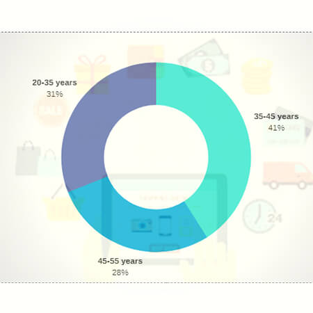 click-to-purchase-vs-window-shopping-trootech