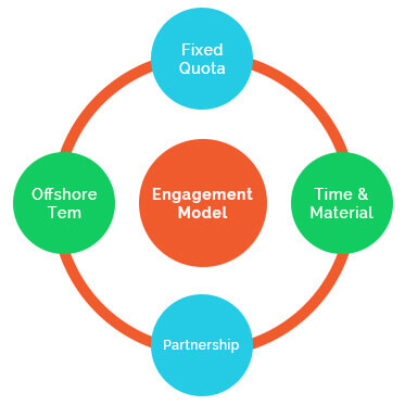 Fixed_price_engagement_model_trootech