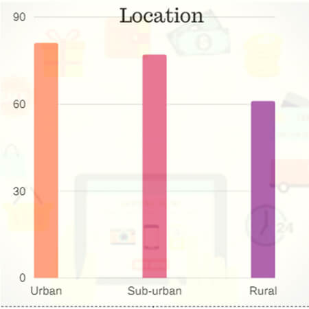 user-engagement-rate-on-various-popular-social-medias-3-trootech