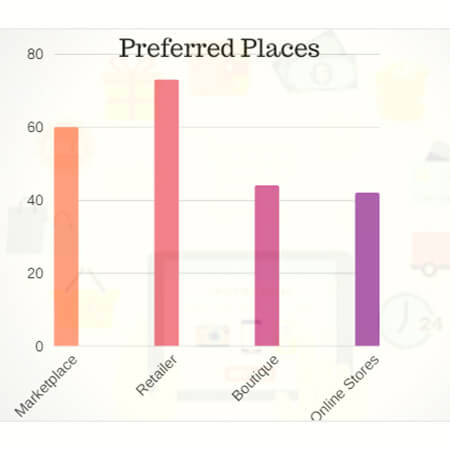 ecommerce-trends-by-city-size-3-trootech