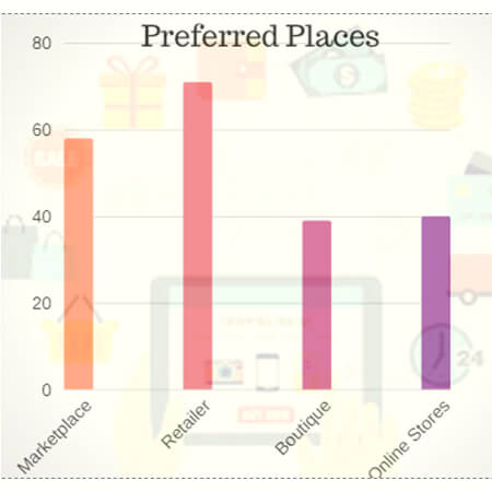 ecommerce-trends-by-city-size-4-trootech