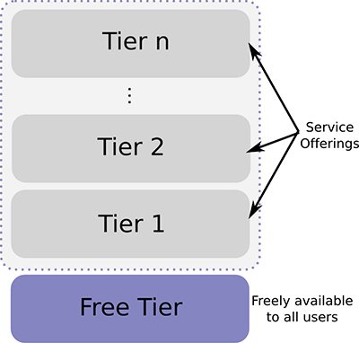 Freemium Business Model_TRooTech Business Solutions