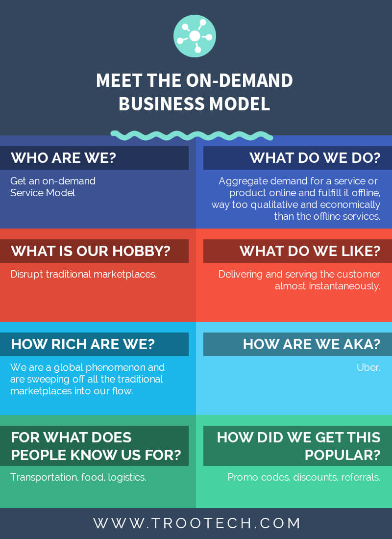 on_demand_business_model_infographics_trootech