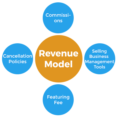 Revenue Model_TrooTech Business Solutions