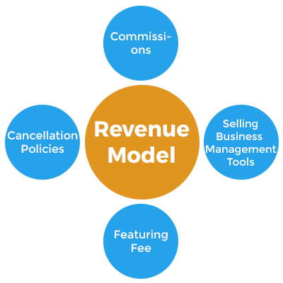Revenue Model_TrooTech Business Solutions