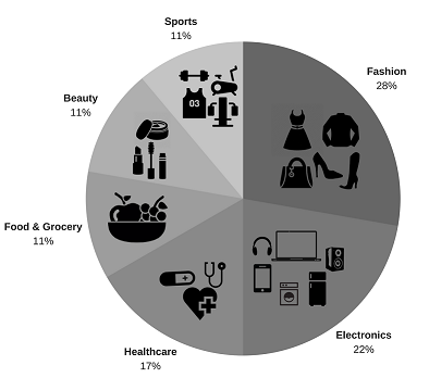 Industry Niches_TRooTech Business Solutions