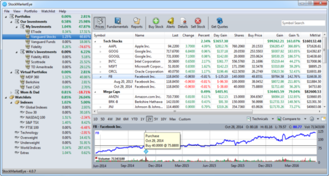 Portfolio Management_TRooTech Business Solutions