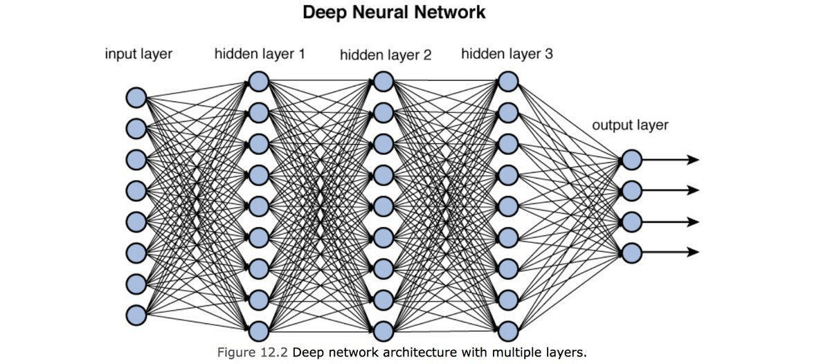 What algorithm looks like in the present