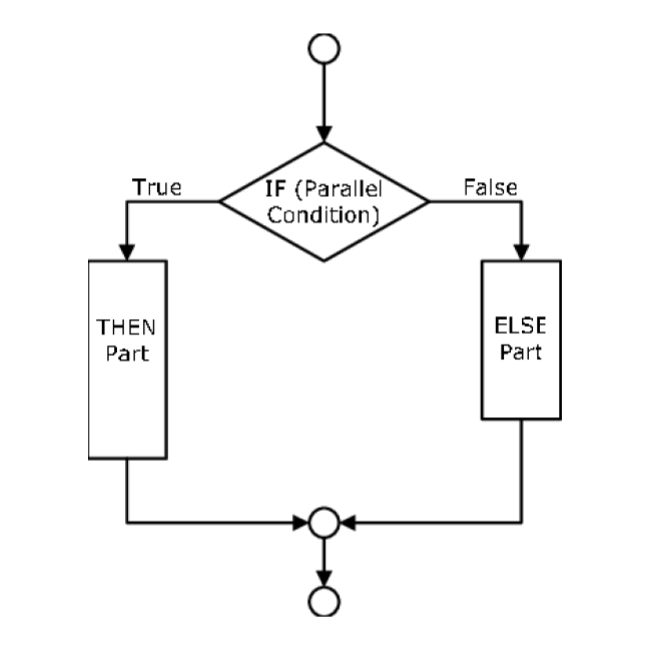 What algorithm looked in the past