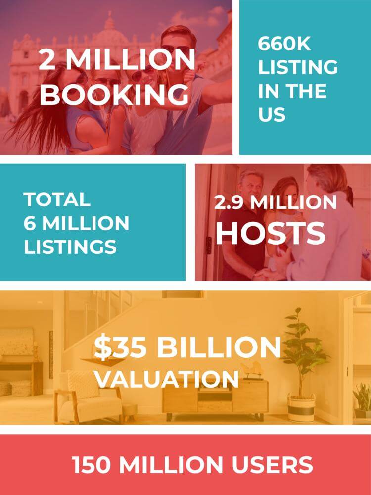 AirBnB Success Story That’s OscarWorthy