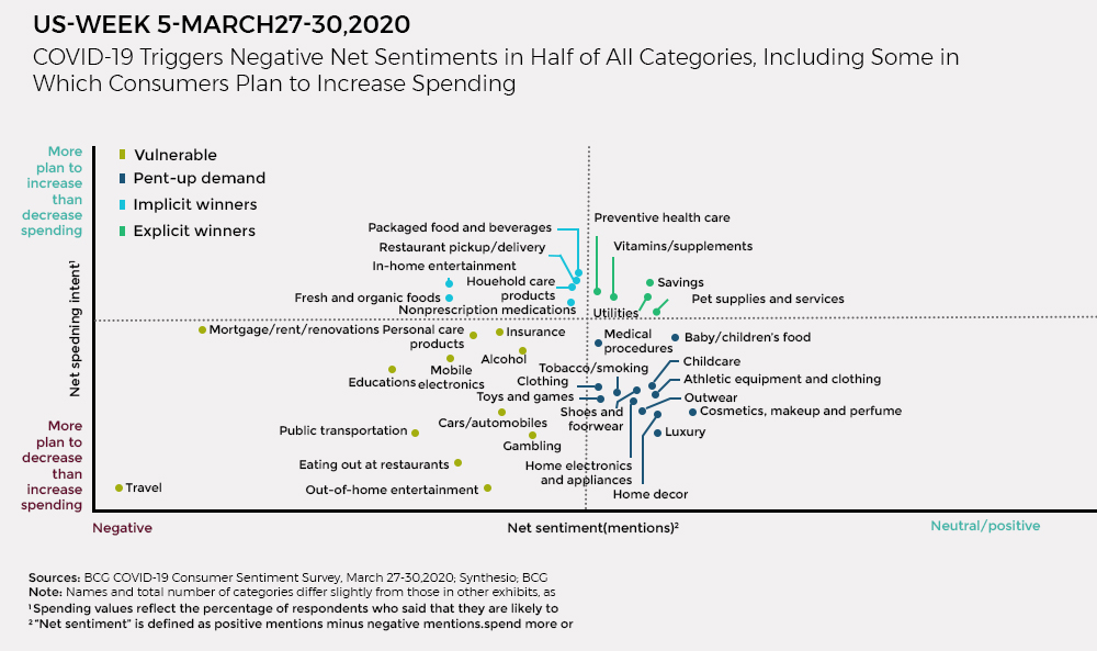 online-business-growth-graph-covid-19-TRooTech Business Solutions