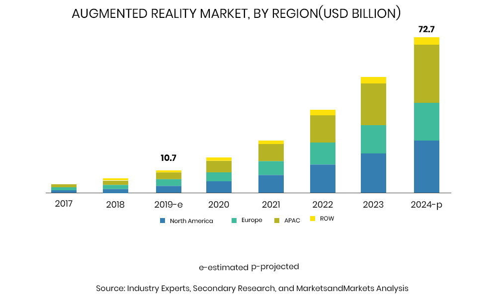 future of AR-TRooTech Business Solutions