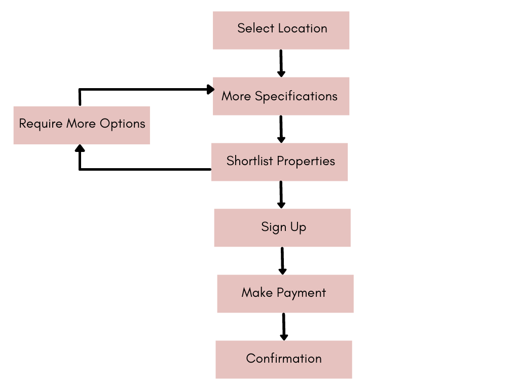 Analyzing the User Experience of Airbnb Using Empathy Map