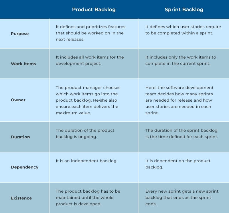 how-do-product-backlog-and-sprint-backlog-can-be-handled-efficiently-the-best-ways-to-manage-sprint-backlogs-trootech-business-solutions