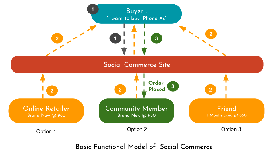 social-commerce-business-model.png