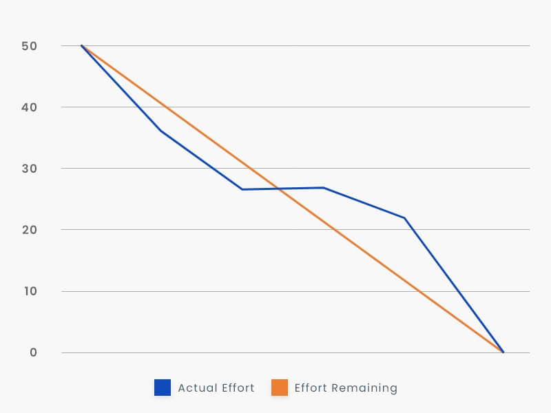 use-dataset-to-plot-the-burndown-the-best-ways-to-manage-sprint-backlogs-trootech-business-solutions.jpg