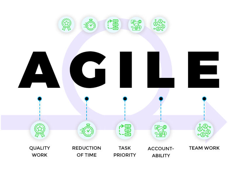 why-use-agile-trootech-business-solutions.jpg